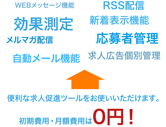 便利な求人促進ツールをお使いいただけます。初期費用・月額費用は0円！